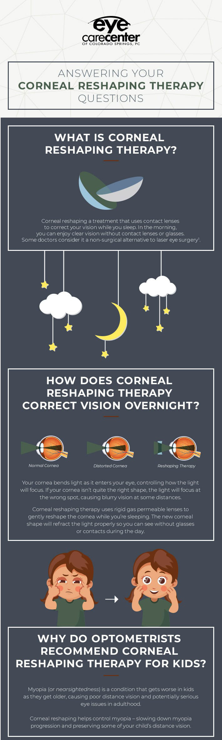 A long infographic answering questions about corneal reshaping therapy.